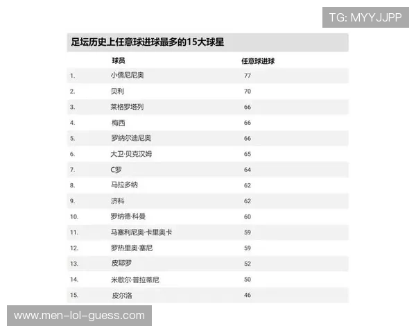 最洒脱足球球星评选 谁才是真正的球场自由灵魂